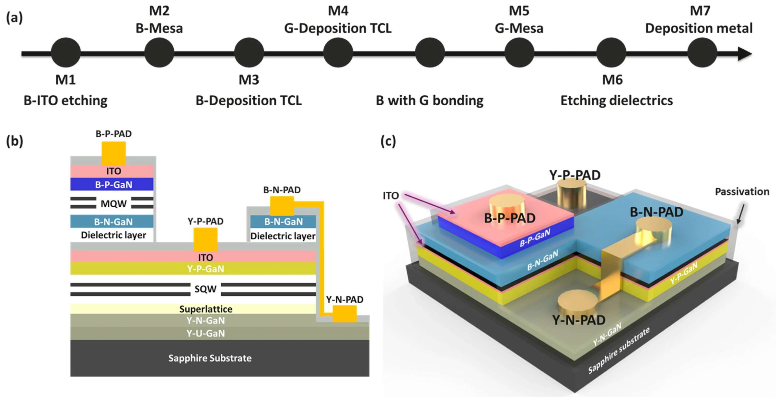The Optical Science Behind LED Pixel Lights How Chip Architecture Shapes Visual Performance