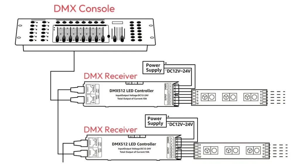 Some DMX512 Facade Pixel Lights Aren’t Responding Causes & Fixes-XinHe